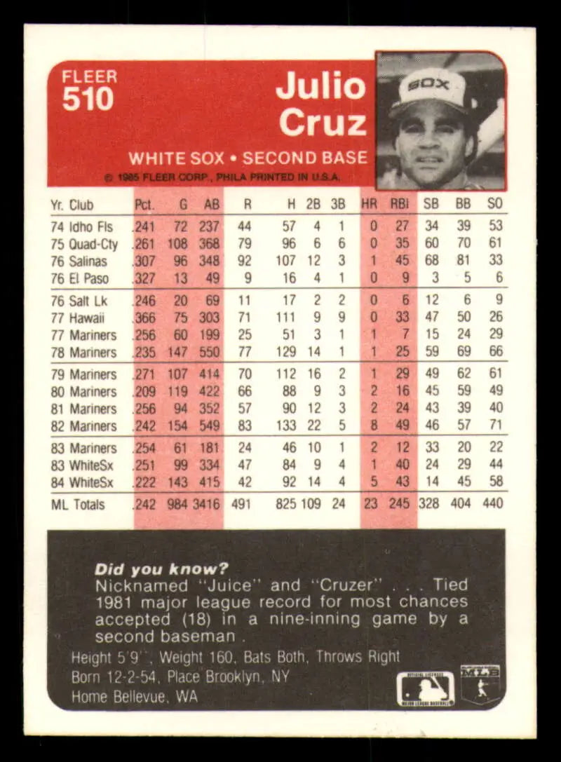 1985 Fleer #510 Julio Cruz EX Excellent Chicago White Sox Baseball Card - Baseball Card Single