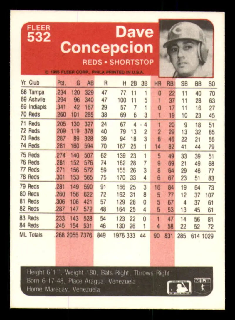 1985 Fleer #532 Dave Concepcion EX Excellent Cincinnati Reds Baseball Card - Baseball Card Single