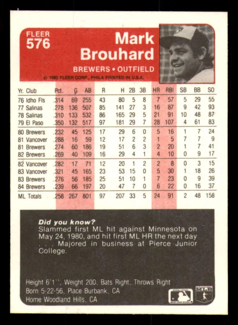 1985 Fleer #576 Mark Brouhard EX Excellent Milwaukee Brewers Baseball Card - Baseball Card Single