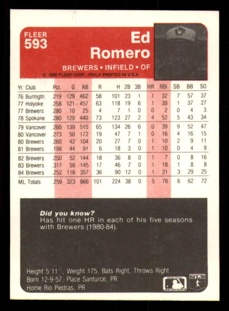 1985 Fleer #593 Ed Romero EX Excellent Milwaukee Brewers Baseball Card - Baseball Card Single