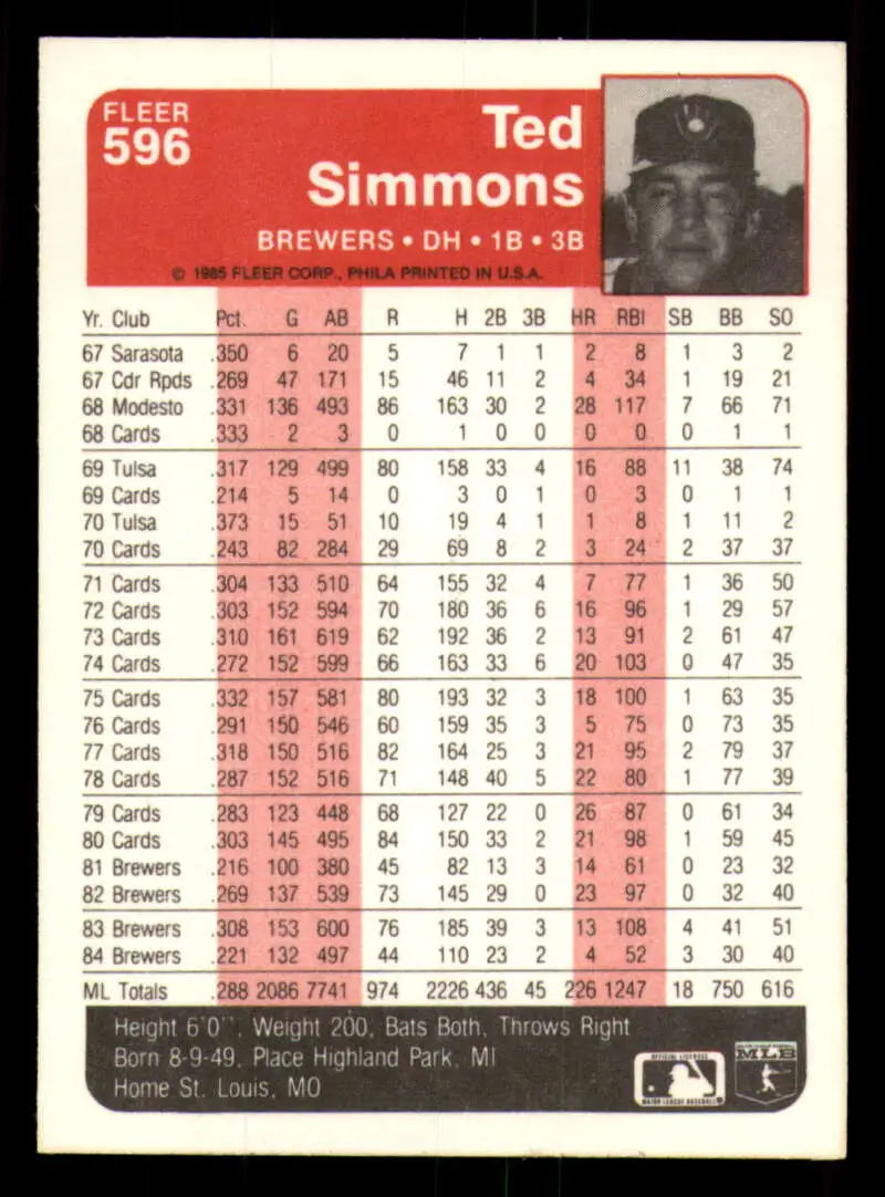 1985 Fleer #596 Ted Simmons EX Excellent Milwaukee Brewers Baseball Card - Baseball Card Single