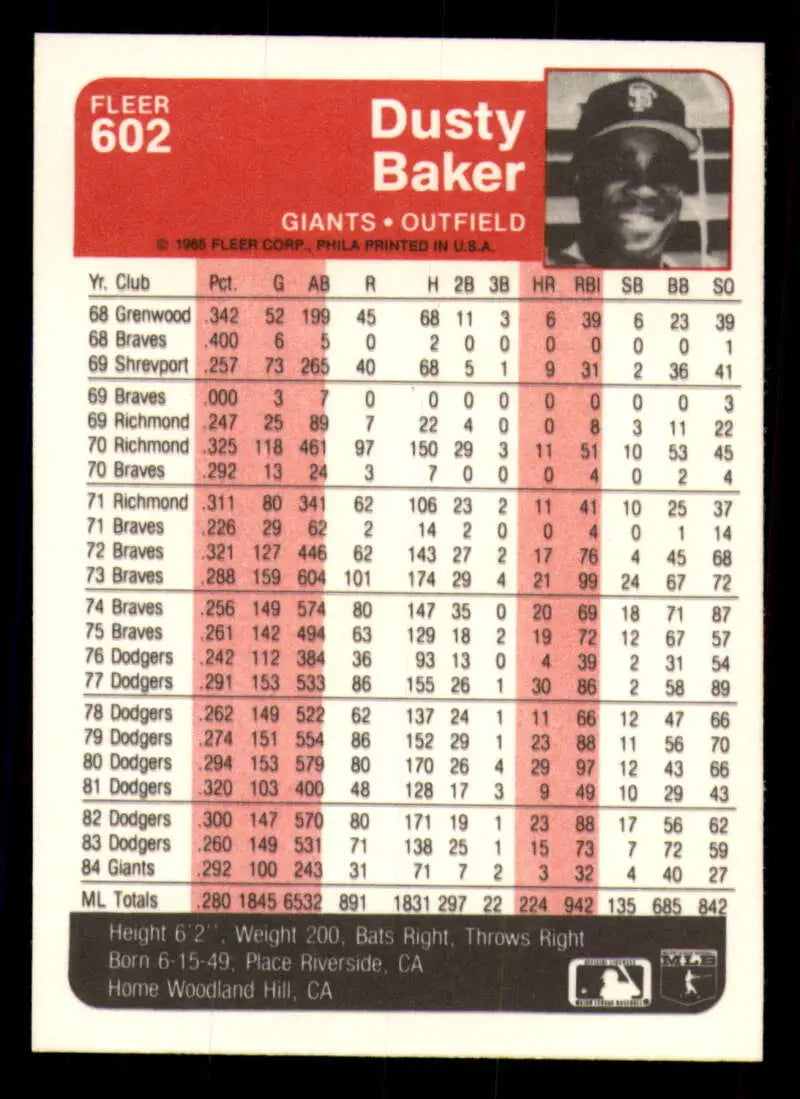 1985 Fleer #602 Dusty Baker EX Excellent San Francisco Giants Baseball Card - Baseball Card Single