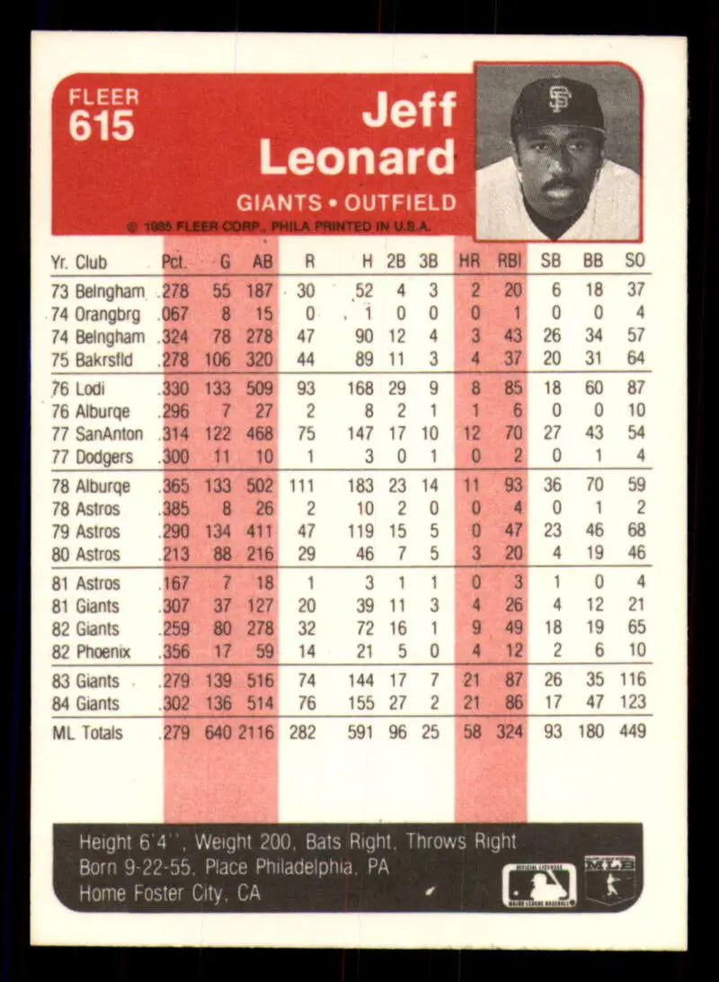 1985 Fleer #615 Jeffrey Leonard EX Excellent San Francisco Giants Baseball Card - Baseball Card Single