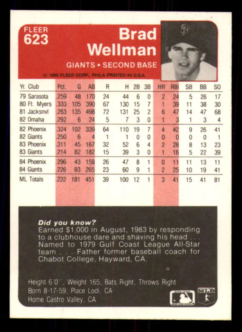 1985 Fleer #623 Brad Wellman EX Excellent San Francisco Giants Baseball Card - Baseball Card Single