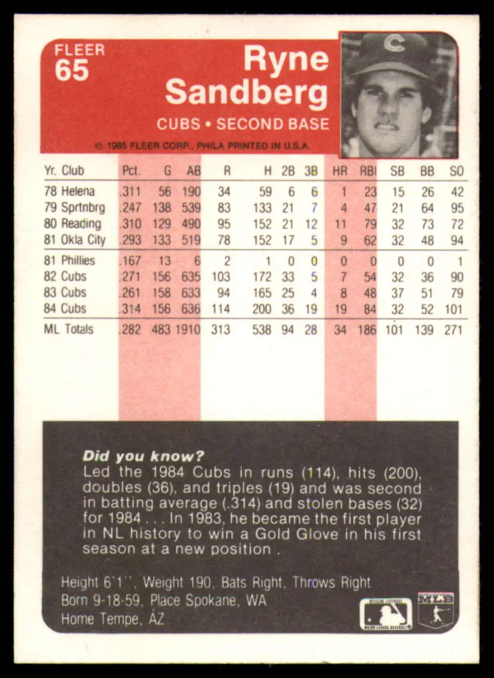 1985 Fleer #65 Ryne Sandberg EX Excellent Chicago Cubs Baseball Card - Baseball Card Single