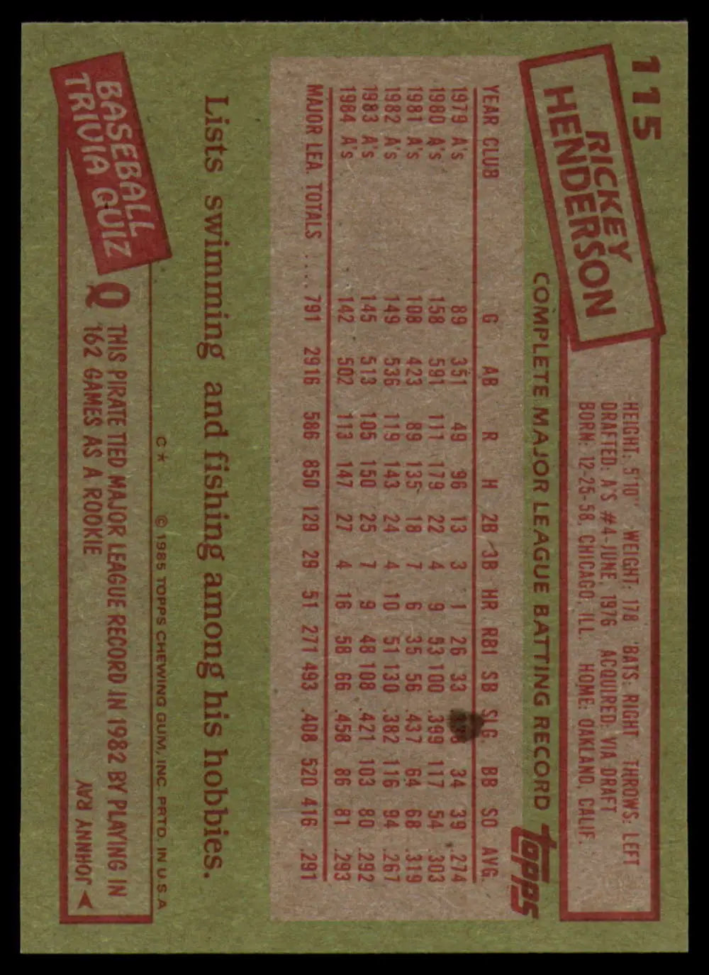 1985 Topps #115 Rickey Henderson EX Excellent Oakland Athletics Baseball Card - Baseball Card Single