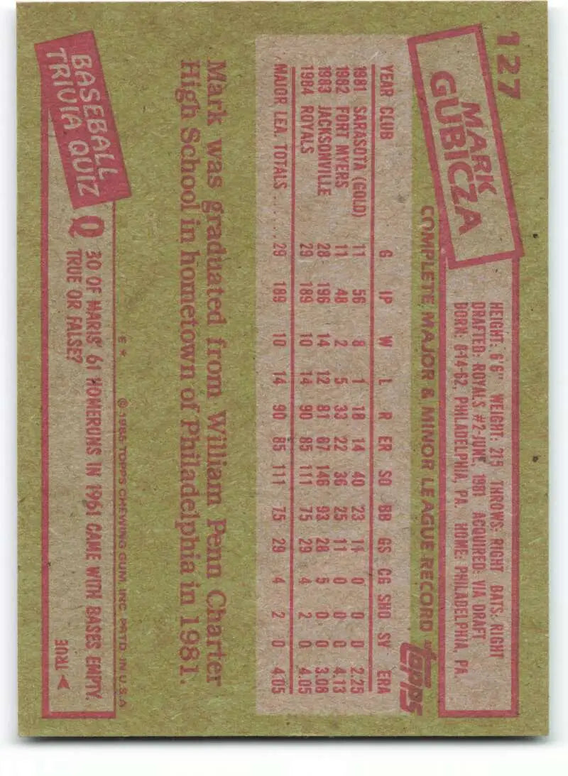 1985 Topps #127 Mark Gubicza EX Excellent RC Rookie Kansas City Royals Baseball Card - Baseball Card Single