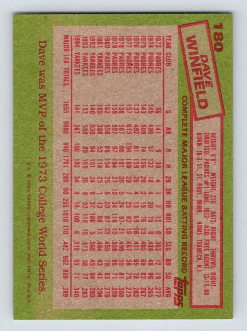 1985 Topps #180 Dave Winfield EX Excellent New York Yankees Baseball Card - Baseball Card Single