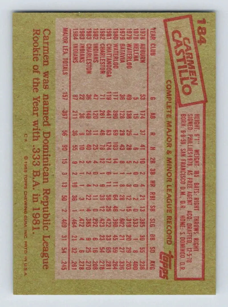 1985 Topps #184 Carmen Castillo EX Excellent Cleveland Indians Baseball Card - Baseball Card Single