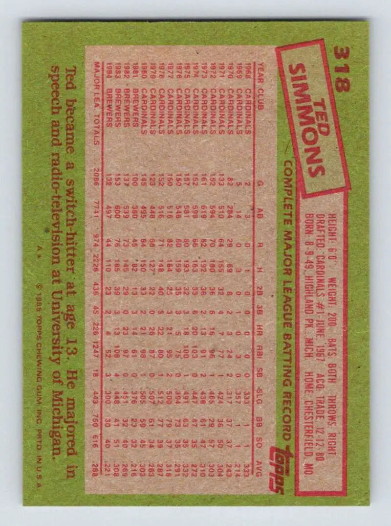 1985 Topps #318 Ted Simmons EX Excellent Milwaukee Brewers Baseball Card - Baseball Card Single