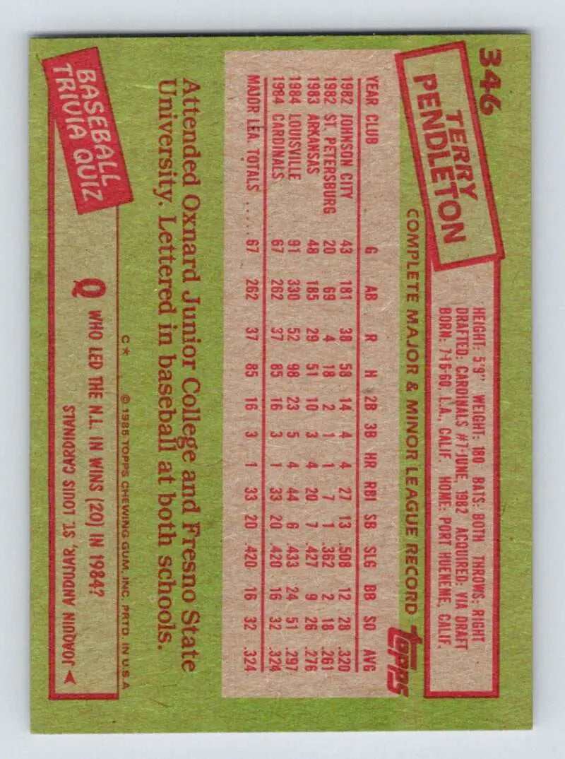 1985 Topps #346 Terry Pendleton EX Excellent RC Rookie St. Louis Cardinals Baseball Card - Baseball Card Single