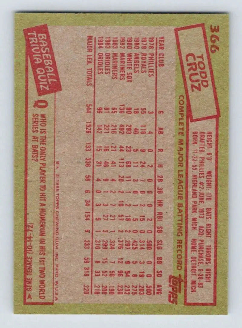 1985 Topps #366 Todd Cruz EX Excellent Baltimore Orioles Baseball Card - Baseball Card Single