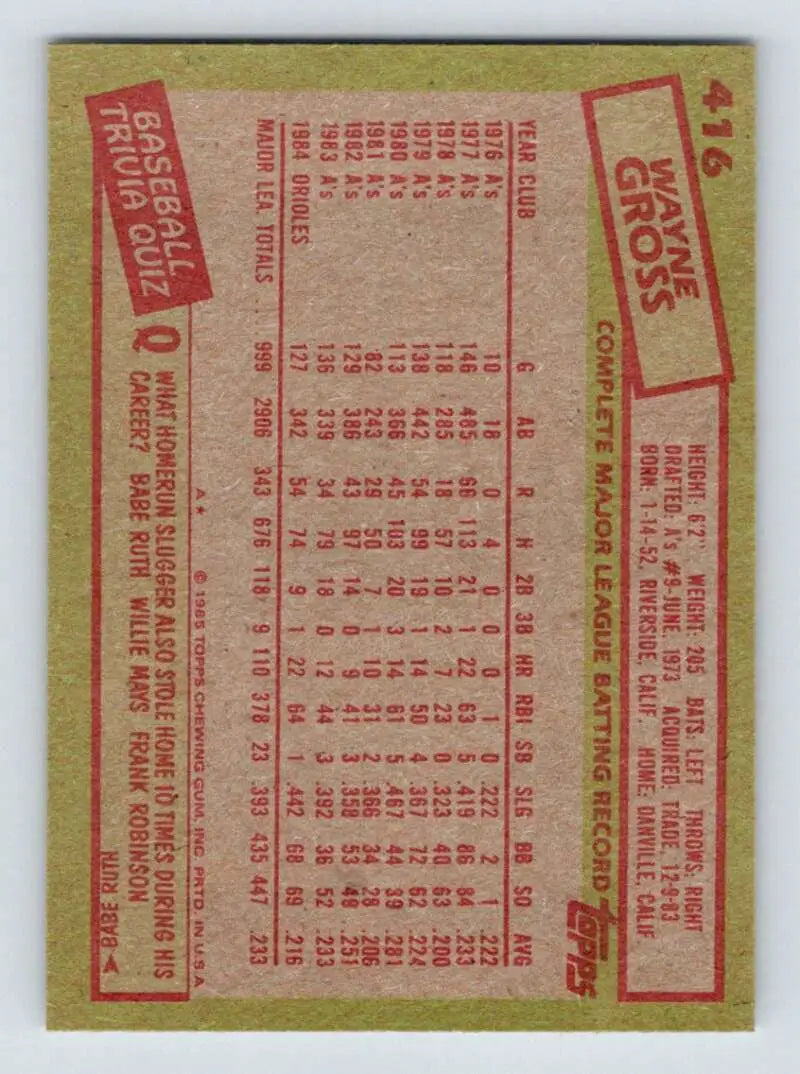 1985 Topps #416 Wayne Gross EX Excellent Baltimore Orioles Baseball Card - Baseball Card Single