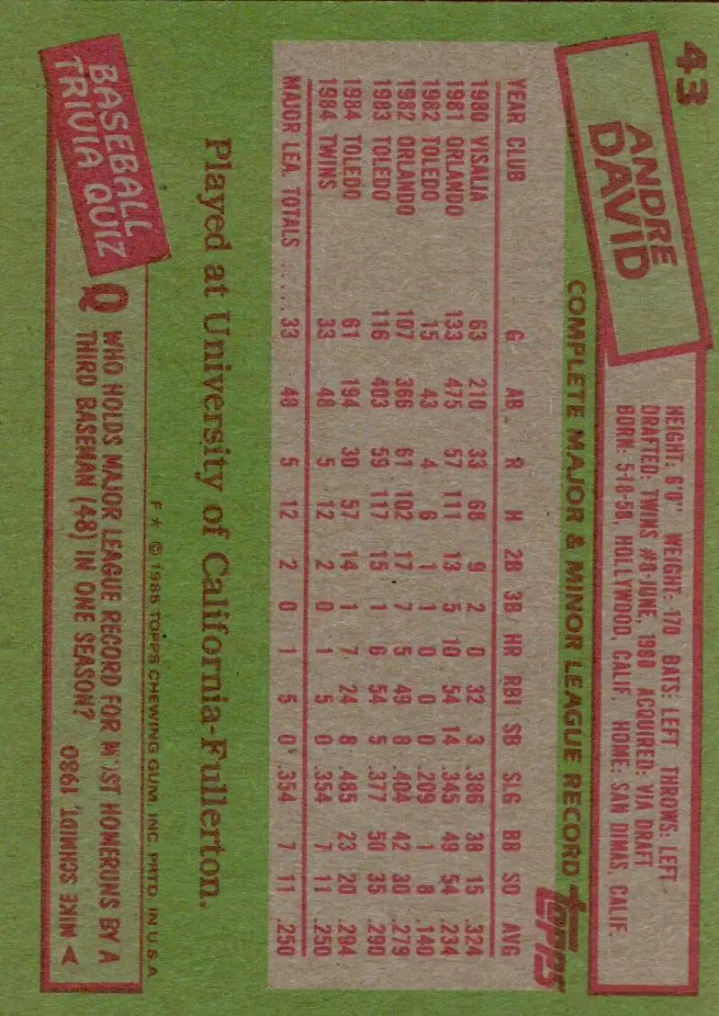 1985 Topps #43 Andre David EX Excellent RC Rookie Minnesota Twins Baseball Card - Baseball Card Single