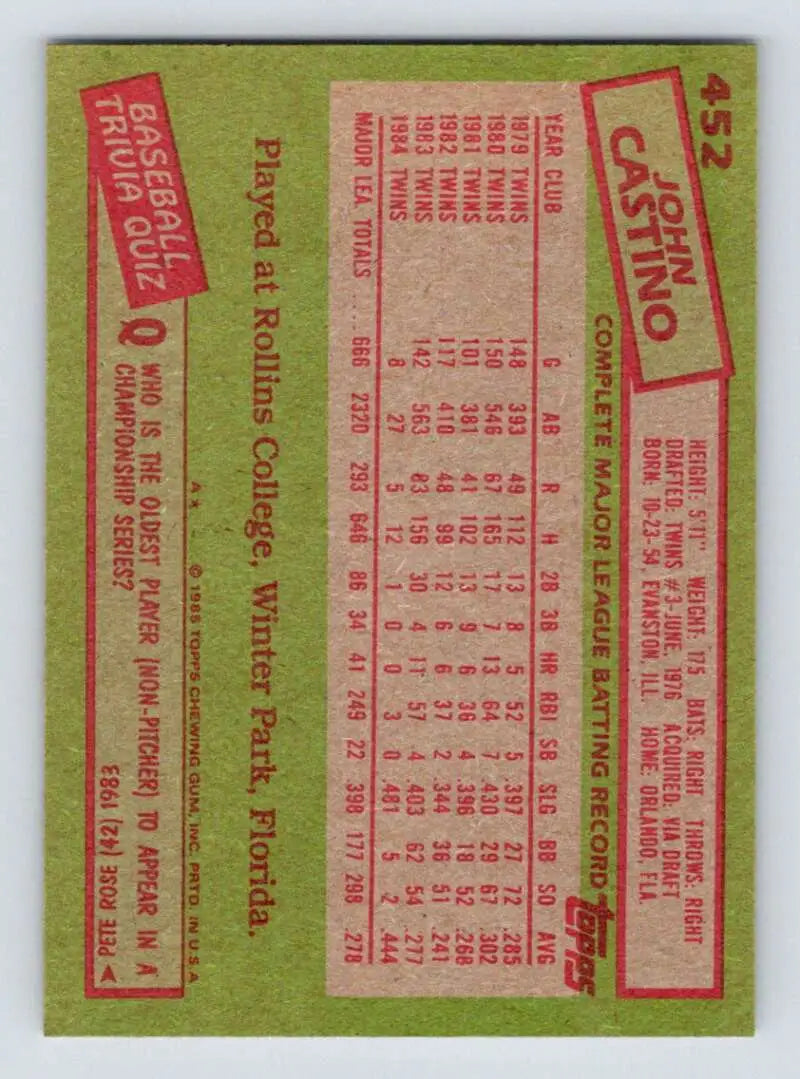 1985 Topps #452 John Castino EX Excellent Minnesota Twins Baseball Card - Baseball Card Single