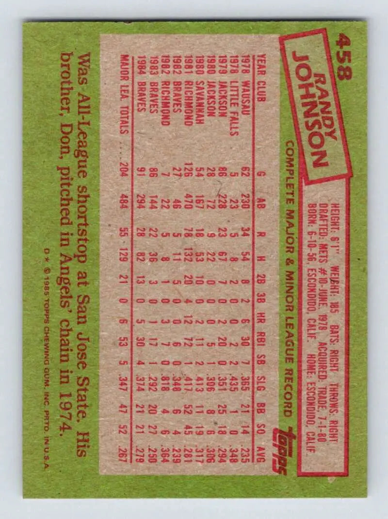1985 Topps #458 Randy Johnson EX Excellent Atlanta Braves Baseball Card - Baseball Card Single