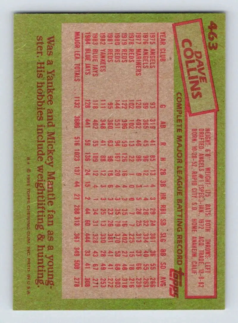 1985 Topps #463 Dave Collins EX Excellent Toronto Blue Jays Baseball Card - Baseball Card Single