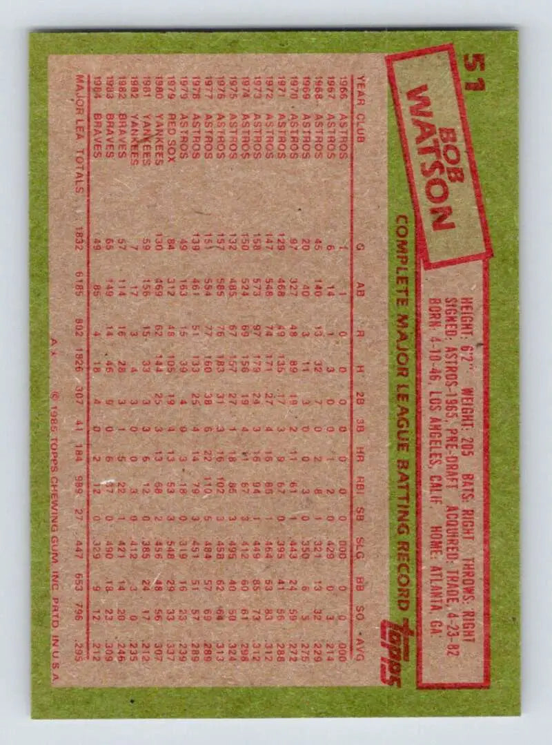 1985 Topps #51 Bob Watson EX Excellent Atlanta Braves Baseball Card - Baseball Card Single