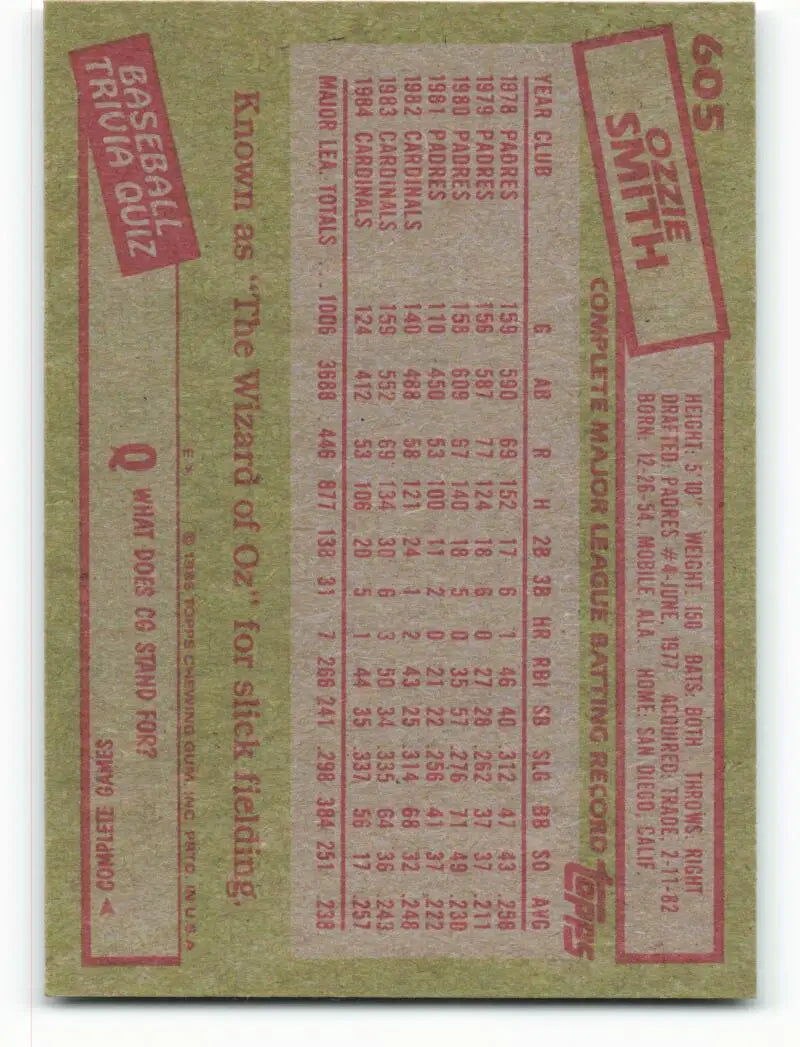 1985 Topps #605 Ozzie Smith EX Excellent St. Louis Cardinals Baseball Card - Baseball Card Single
