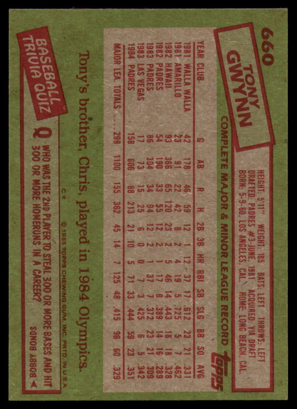 1985 Topps #660 Tony Gwynn EX Excellent San Diego Padres Baseball Card - Baseball Card Single