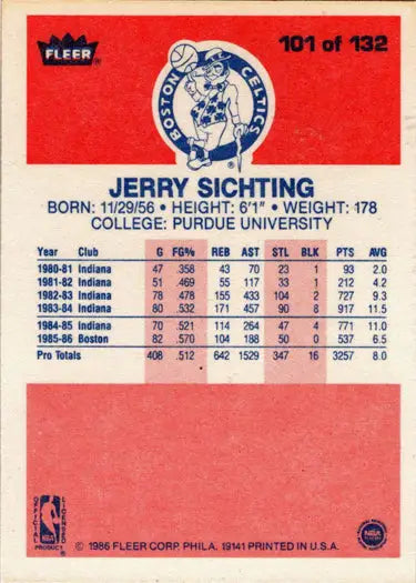 1986-87 Fleer Basketball Jerry Sichting base rookie card for sports card collectors