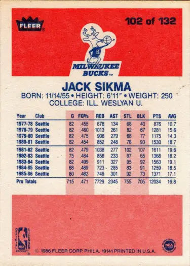 Jack Sikma basketball card back from 1986-87 Fleer base rookie card display