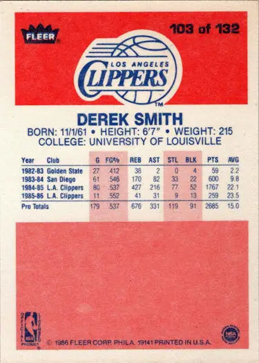 Derek Smith 1986-87 Fleer Basketball base rookie card collectible item