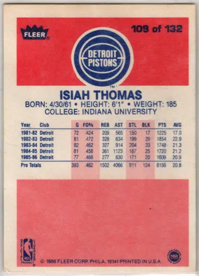 1986-87 Fleer Basketball Isiah Thomas base rookie card collectible featuring NBA star