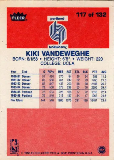 1986-87 Fleer Basketball Kiki Vandeweghe rookie card top collectible base rookie