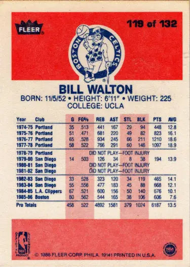 Bill Walton basketball card 1986-87 Fleer rookie card featuring base rookie collection