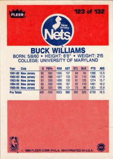 Back of Buck Williams basketball card showing details of 1986-87 Fleer base rookie card