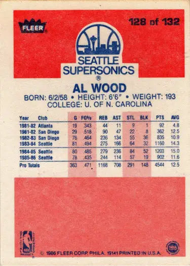 Al Wood 1986-87 Fleer Basketball base rookie card back side image