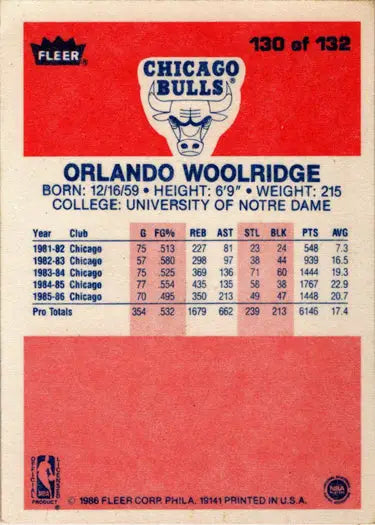 Orlando Woolridge 1986-87 Fleer Basketball base rookie card back detail