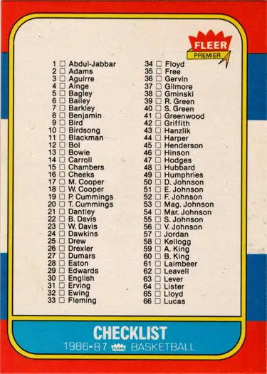 1986-87 Fleer Basketball checklist card featuring the base checklist card for collectors