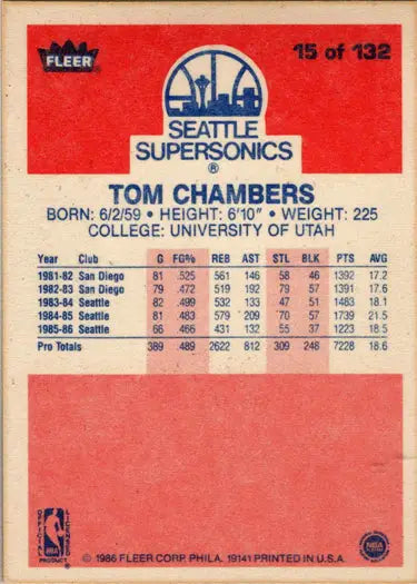 Tom Chambers 1986-87 Fleer Basketball base rookie card featuring vintage rookie card image