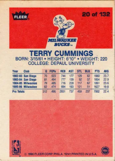 1986-87 Fleer Basketball Terry Cummings base rookie card back side for collectors