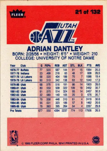 1986-87 Fleer Basketball Adrian Dantley rookie card, base rookie card featuring Adrian Dantley