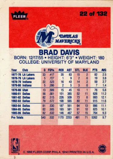 1986-87 Fleer Basketball Brad Davis base rookie card for collectors
