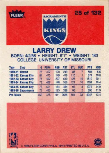Larry Drew basketball card back showing vintage 1986-87 Fleer rookie card details