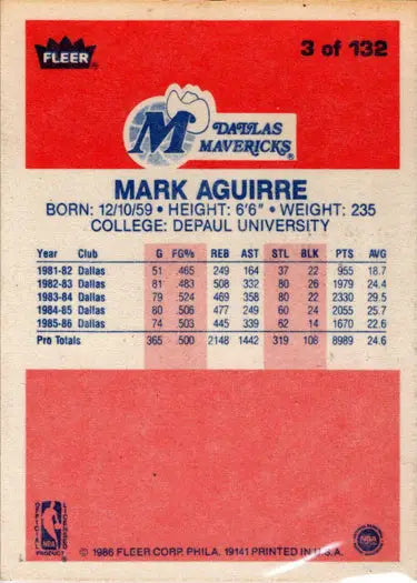 1986-87 Fleer Basketball Mark Aguirre rookie card showcasing base rookie card image