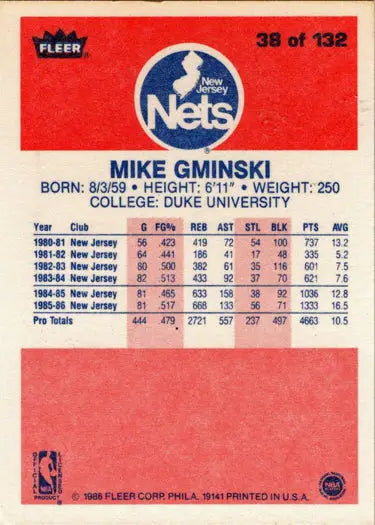 Back of 1986-87 Fleer Basketball Mike Gminski base rookie card product image