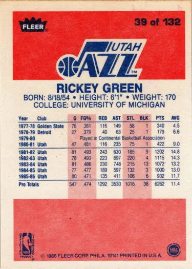 Rickey Green basketball card back featuring the 1986-87 Fleer rookie card base rookie