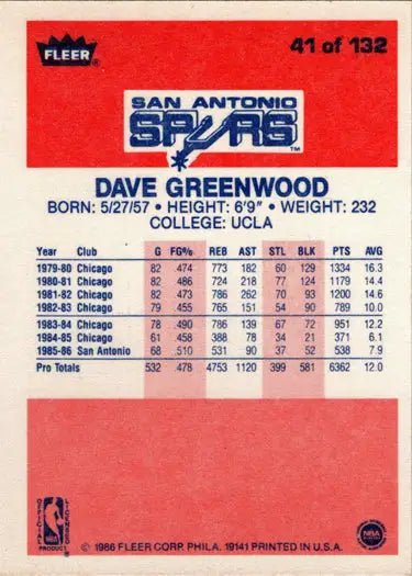 Back of 1986-87 Fleer Basketball Dave Greenwood rookie card showcasing card details