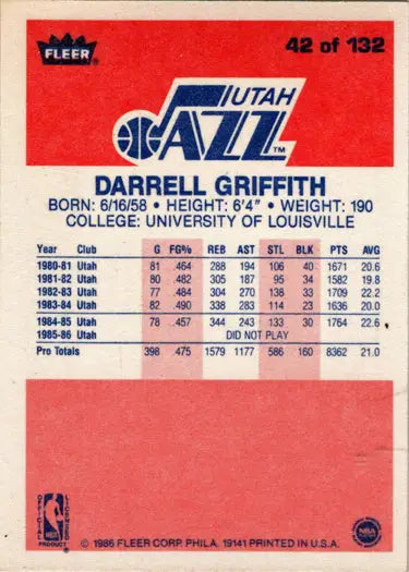 Darrell Griffith 1986-87 Fleer Basketball rookie card back, base rookie card detail