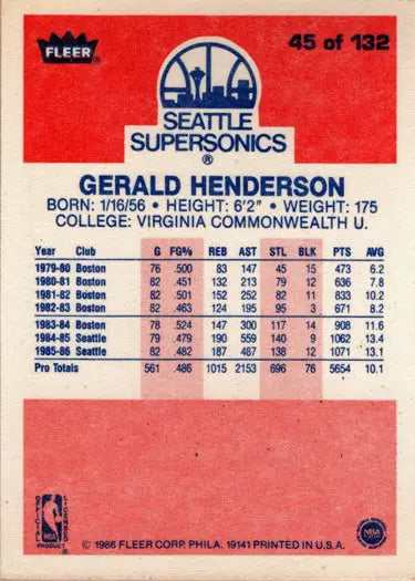 Gerald Henderson 1986-87 Fleer basketball rookie card back, base rookie card details