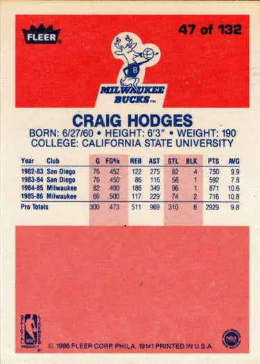 Craig Hodges basketball card back featuring 1986-87 Fleer rookie card details