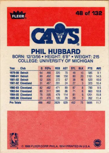 1986-87 Fleer Basketball Phil Hubbard rookie card, base rookie card collectible