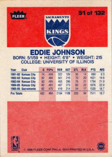 Eddie Johnson 1986-87 Fleer basketball rookie card, base rookie card midfielder