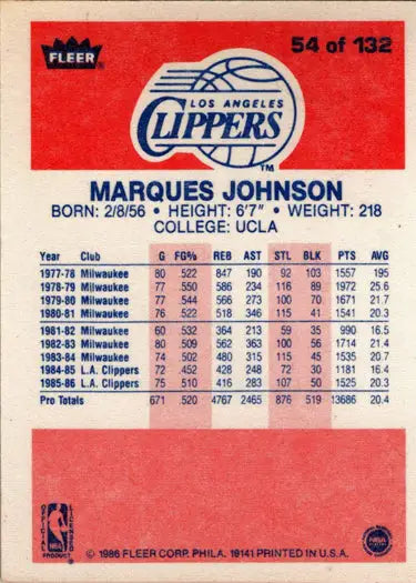 Back of 1986-87 Fleer Marques Johnson basketball rookie card showing card details