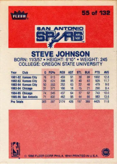 Steve Johnson basketball card back showing detailed stats on the 1986-87 Fleer base rookie card